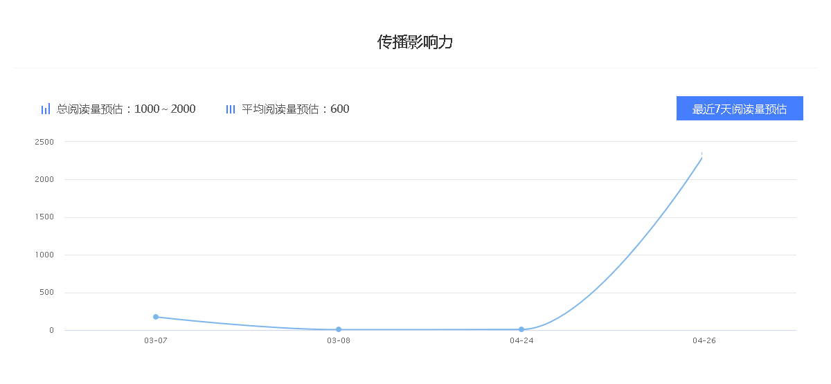 “人工智能电话机器人”百家号科技领域排名-最新大v排行榜作者有哪些？