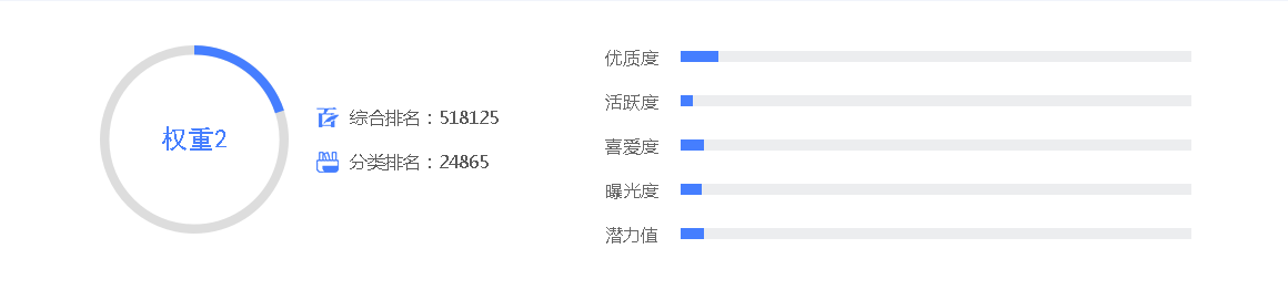 “人工智能电话机器人”百家号科技领域排名-最新大v排行榜作者有哪些？