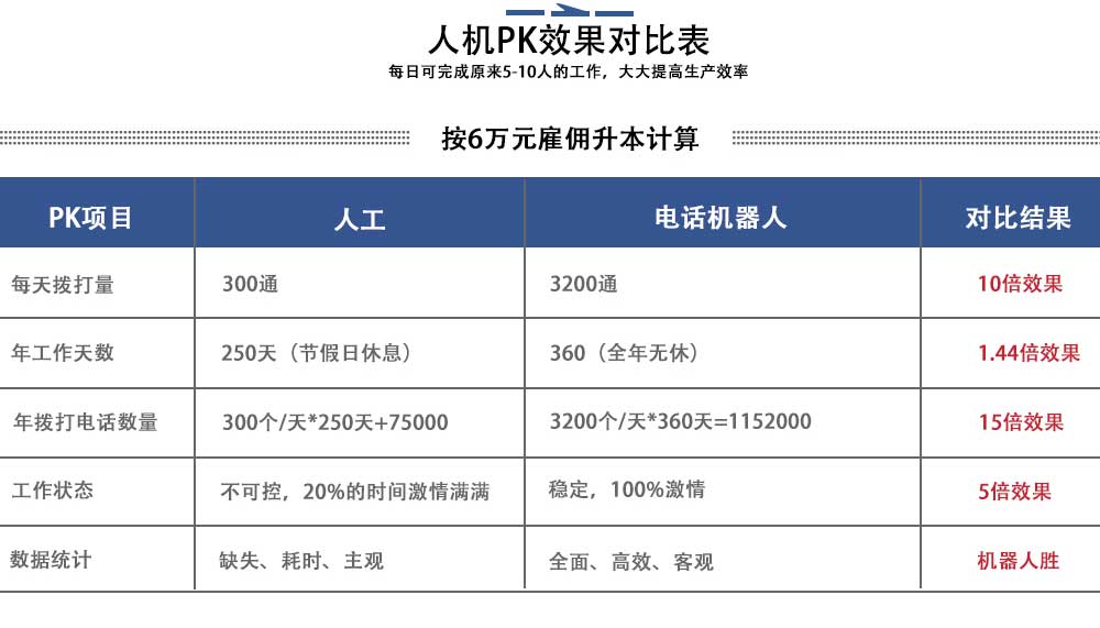 哪家公司在电话机器人外呼系统方面做得好？