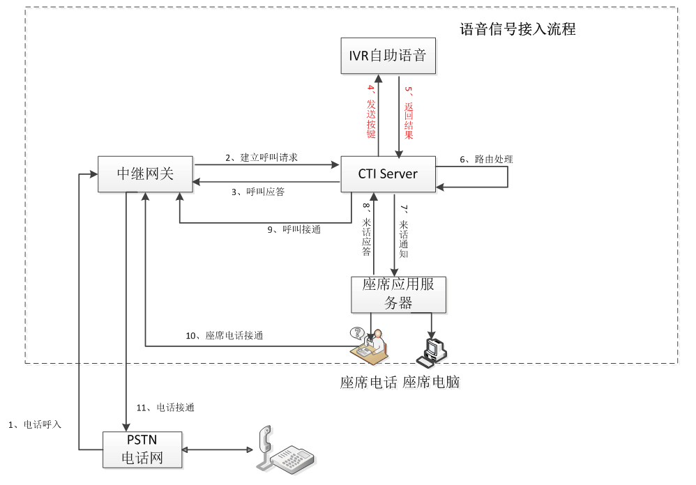 12123交通安全语音服务热线平台系统